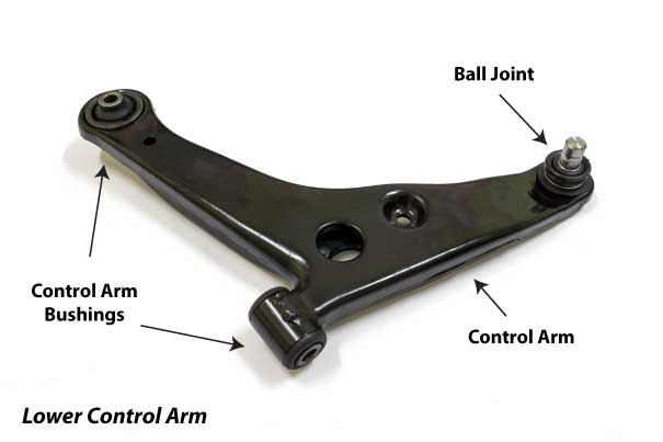 The Three Pillars of a Control Arm